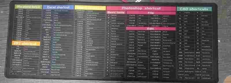 Anti-slip Keyboard Pad with (Shortcut Key Patterns)